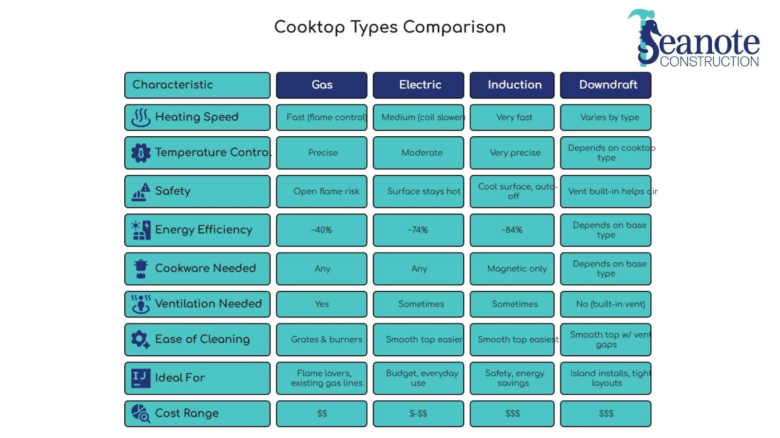 Infographic: cooktop types