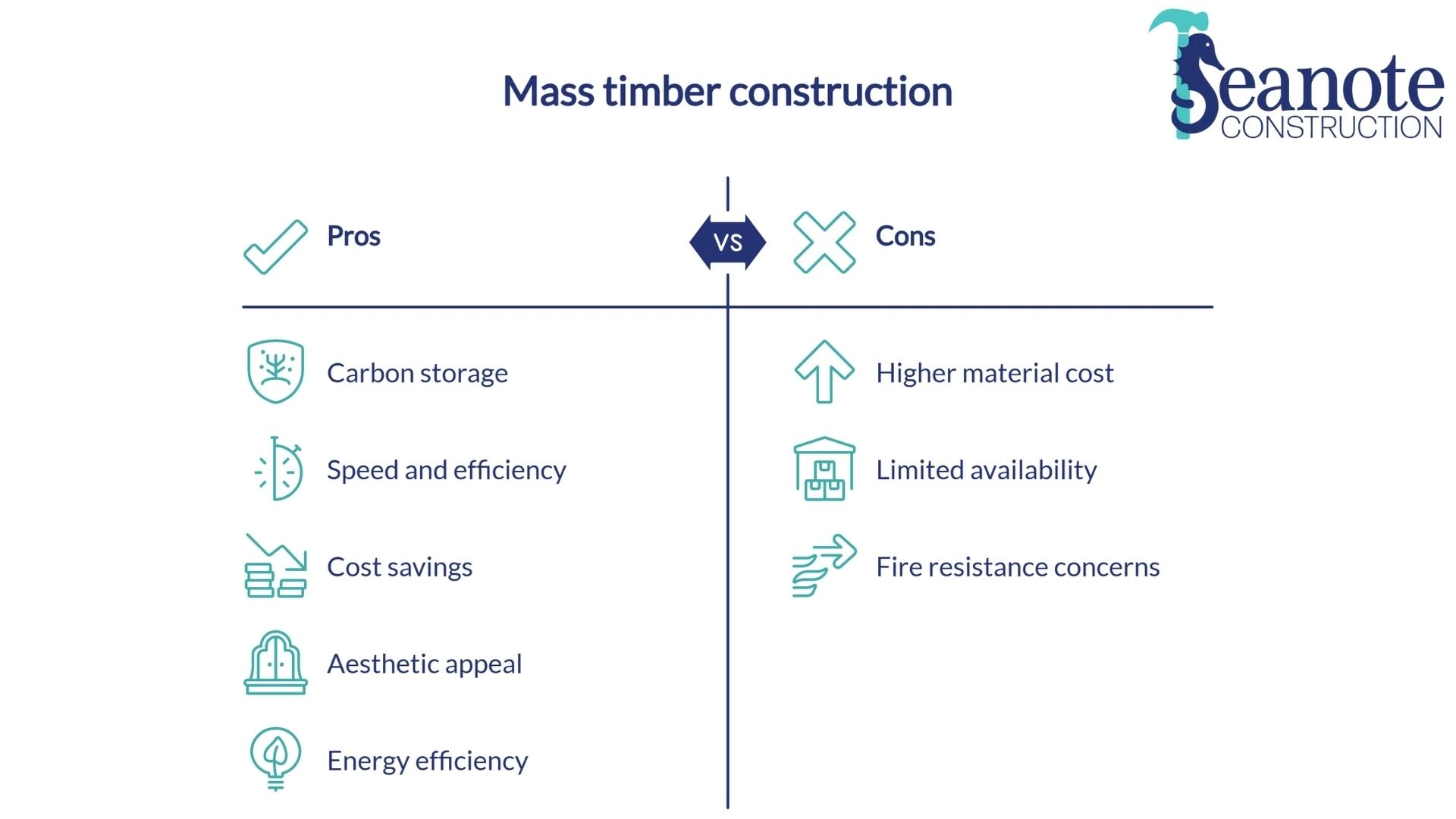 Mass timber pros and cons comparison chart.