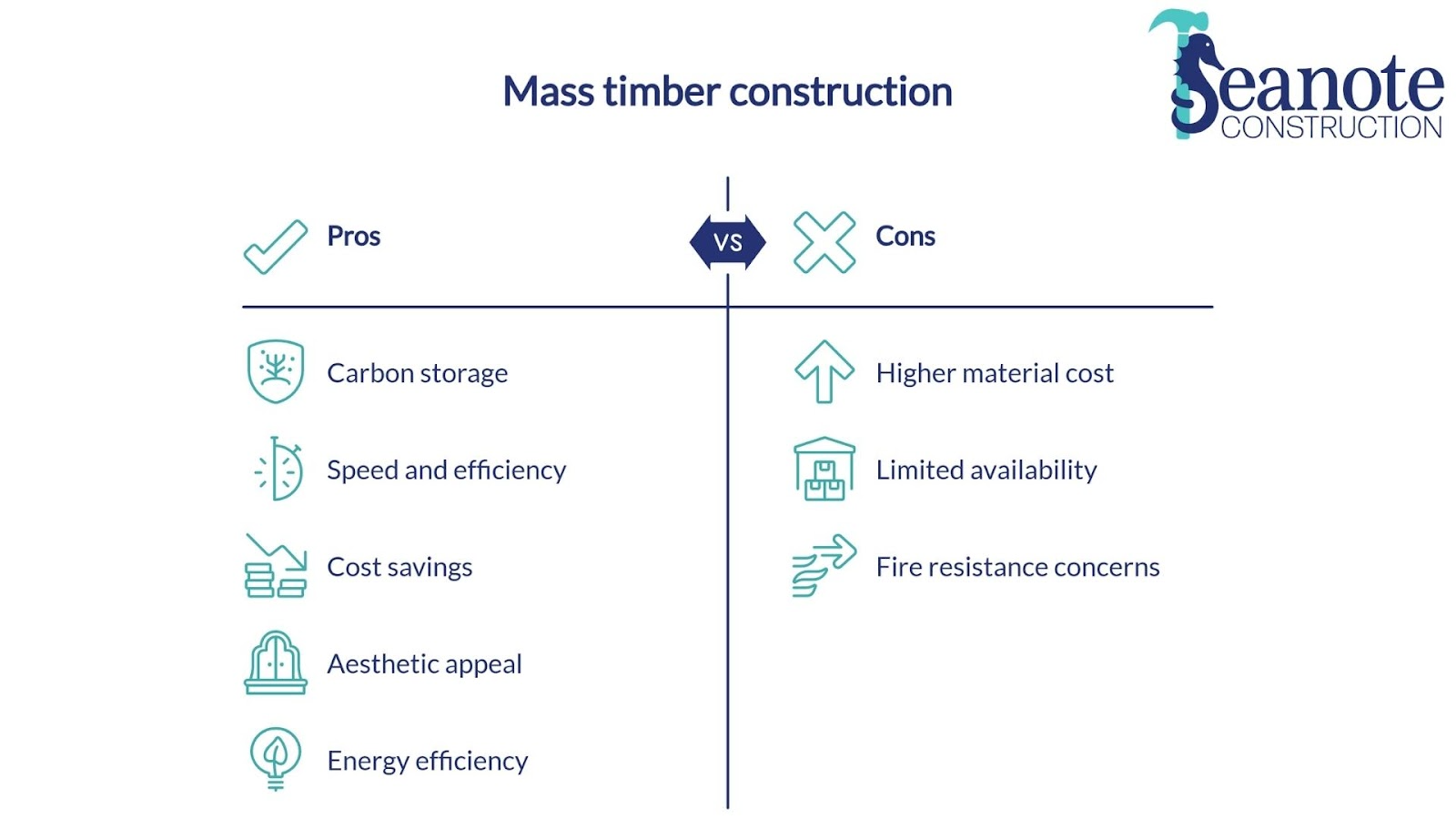 Mass timber pros and cons comparison chart